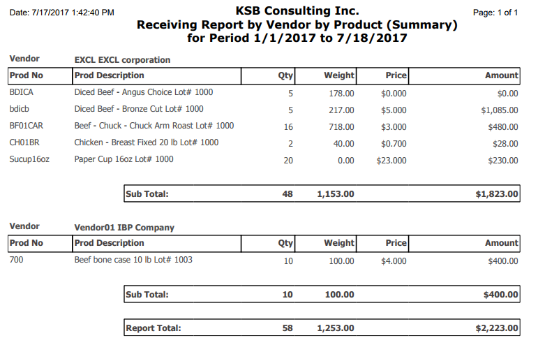 Catch Weight Management | ReceivingReportbyVendorByProductSummary | KSB